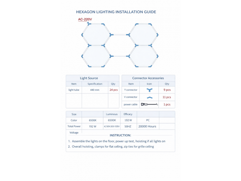 Iluminare LED modulară tip fagure „5 CELULE” (192 W, 6500K)