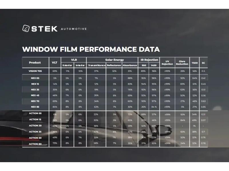 Тонировочная наноуглеродная плёнка для автомобильных стёкол ACTION 80