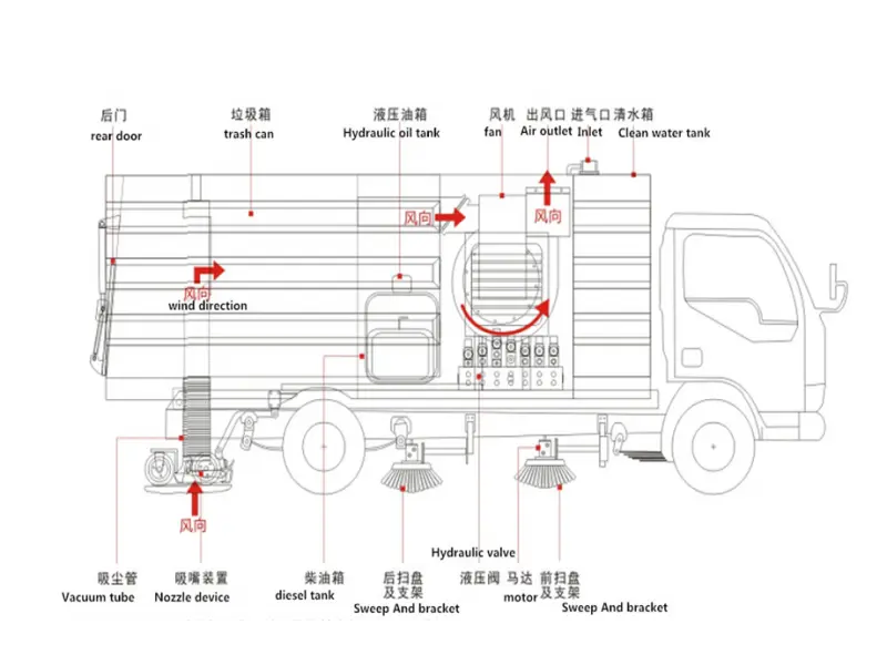 Masina de maturat strada ISUZU  5 m3 4×2 120 c.p (LA COMANDA)